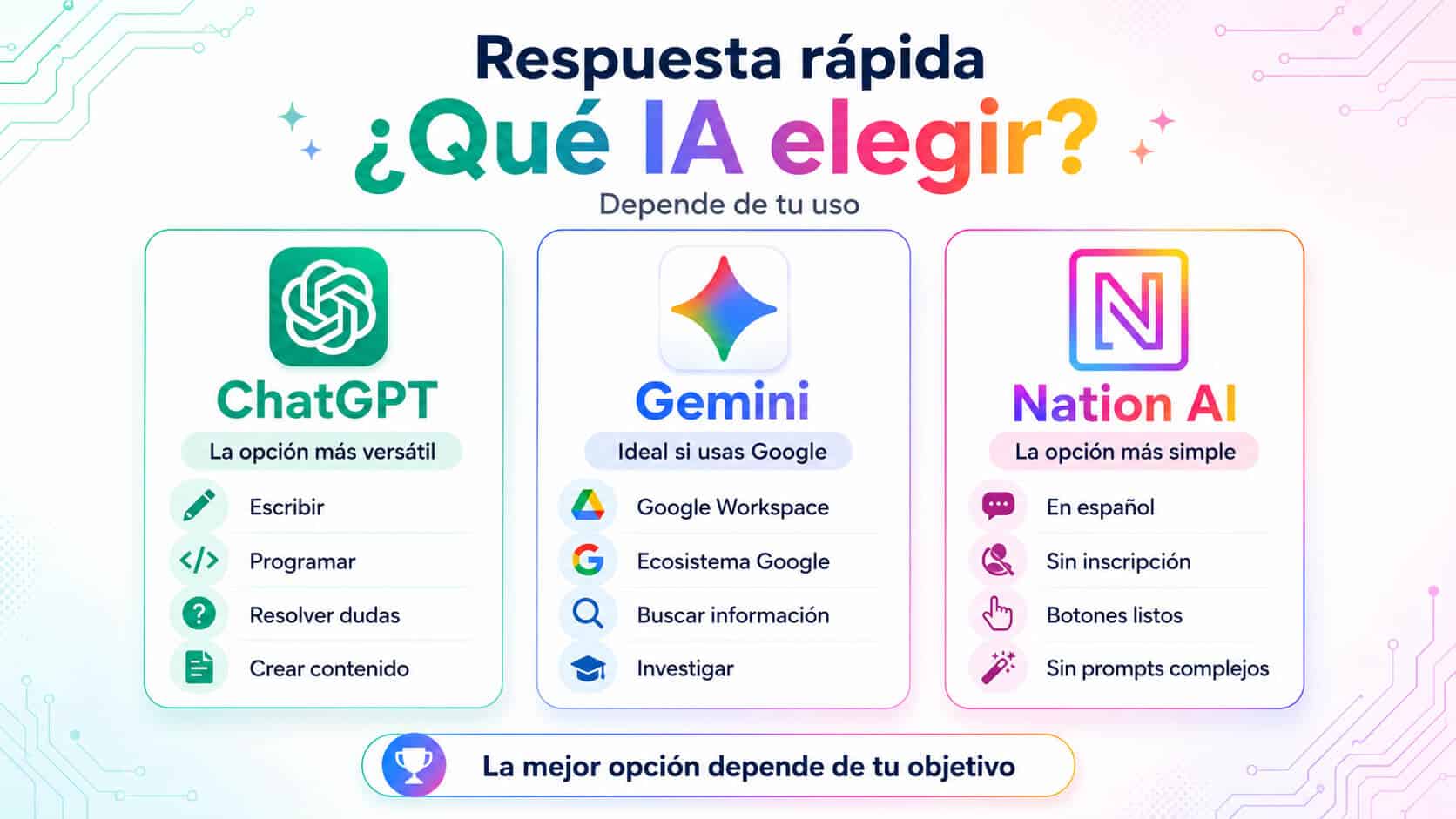 ¿qué es mejor, ChatGPT o Gemini?